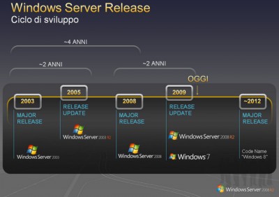 Windows_8_Server_Roadmap-400x283