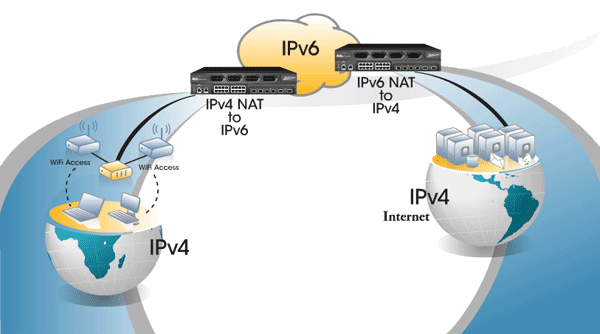 ipv