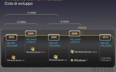 Windows_8_Server_Roadmap-400x283
